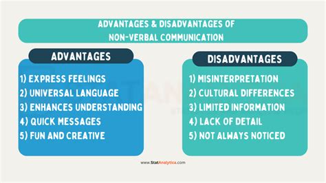 Advantages of Non.